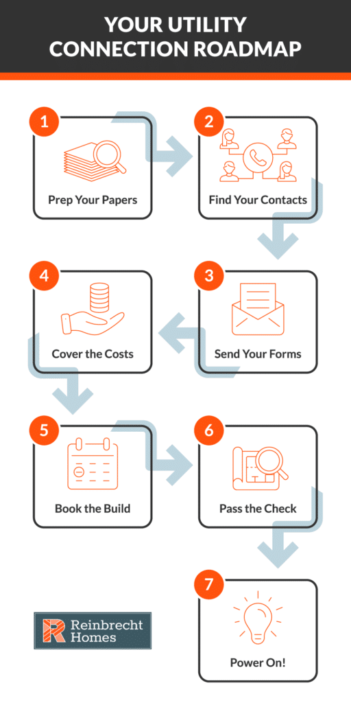 Your utility connection roadmap for a seamless setup and power activation.