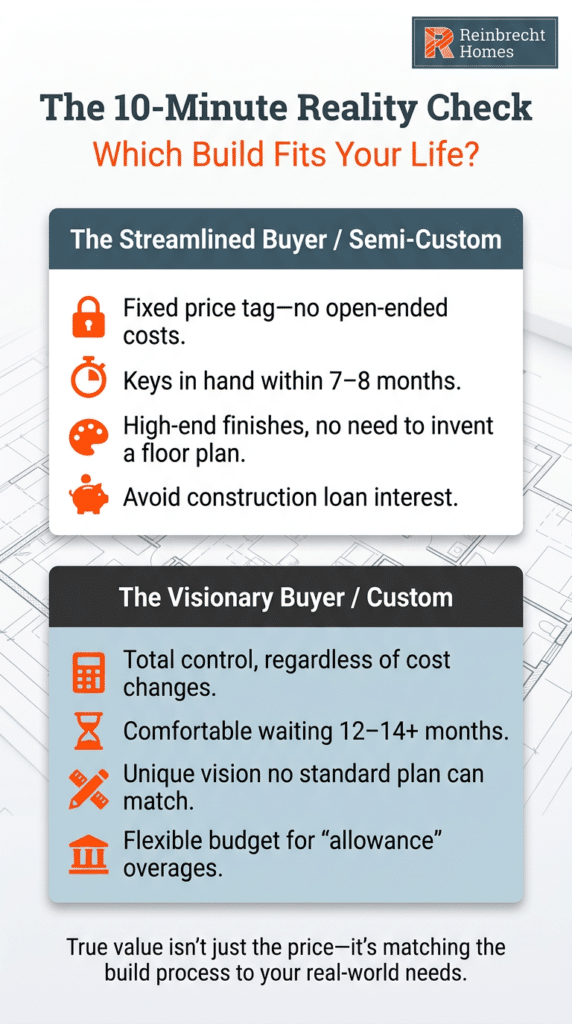 Explore home building options with Reinbrecht Homes 10-minute reality check guide.