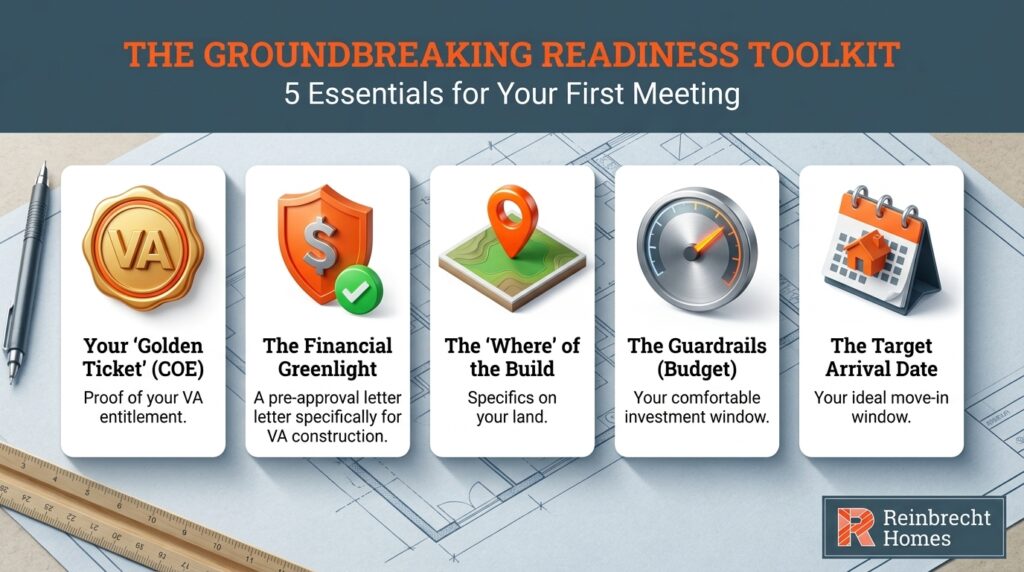 Groundbreaking toolkit for first meeting essentials in VA construction planning.