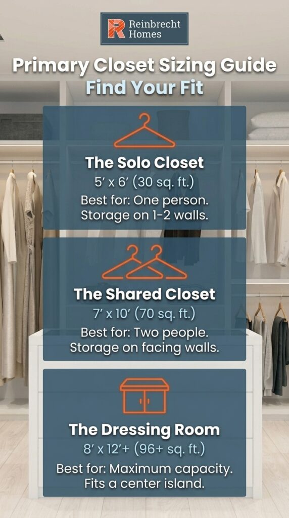Guide to walk-in closet dimensions for solo and shared storage solutions.
