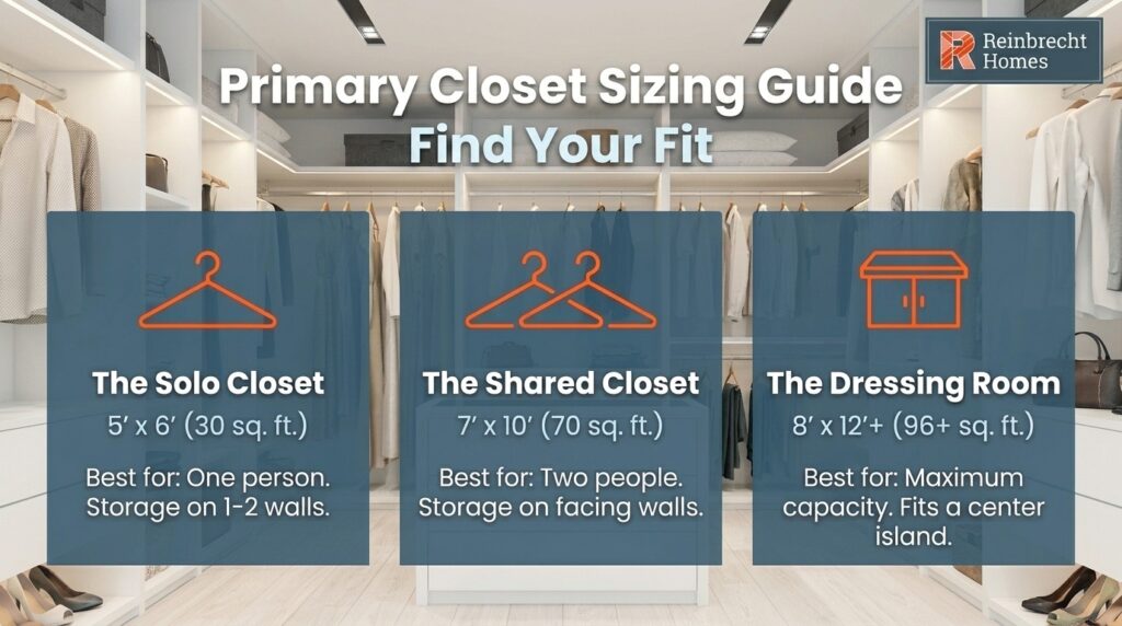Walk-in closet dimensions guide for solo and shared storage options.