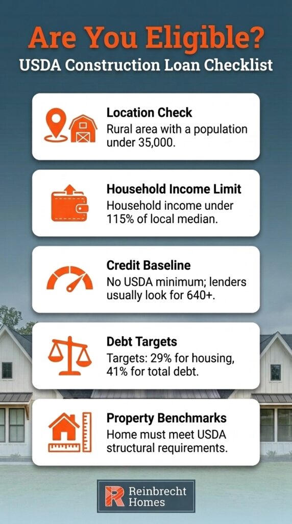 USDA Construction Loan Checklist for Eligible Rural Homebuyers and Financing Requirements.